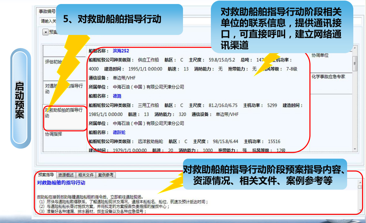 对于海上事故的应急处理可提供及时详尽的信息和处置指导预案资料。