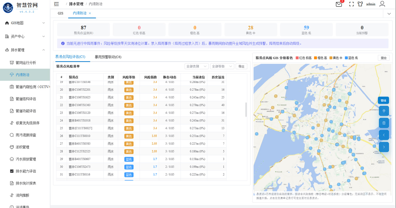 易涝点动态风险评估