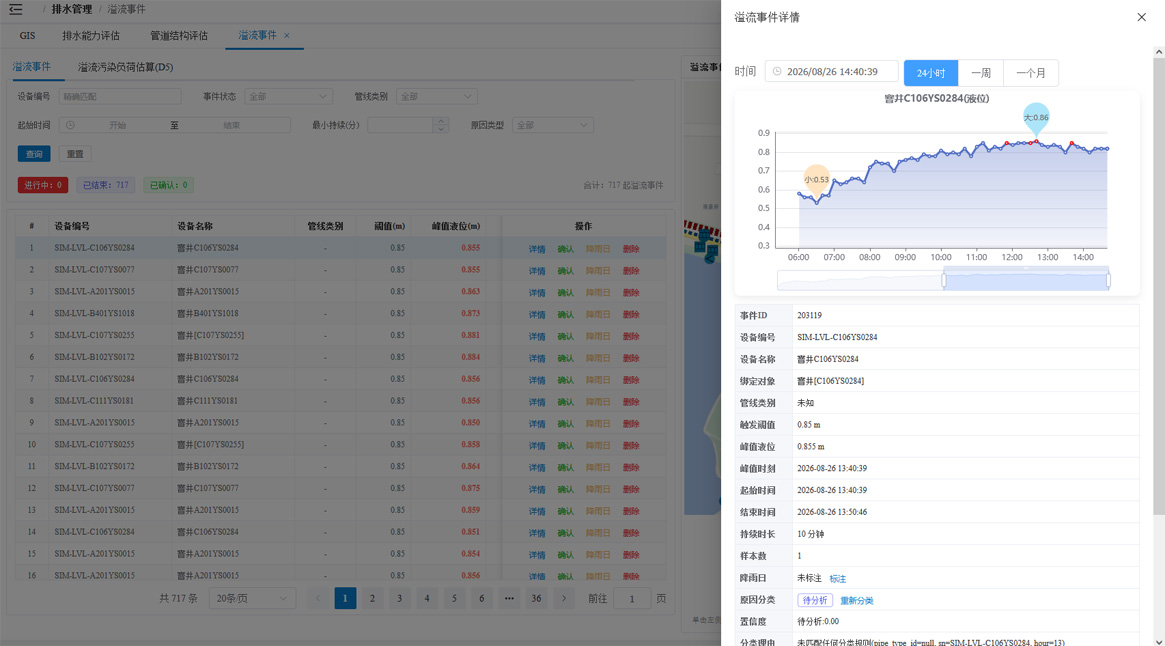溢流事件自动识别