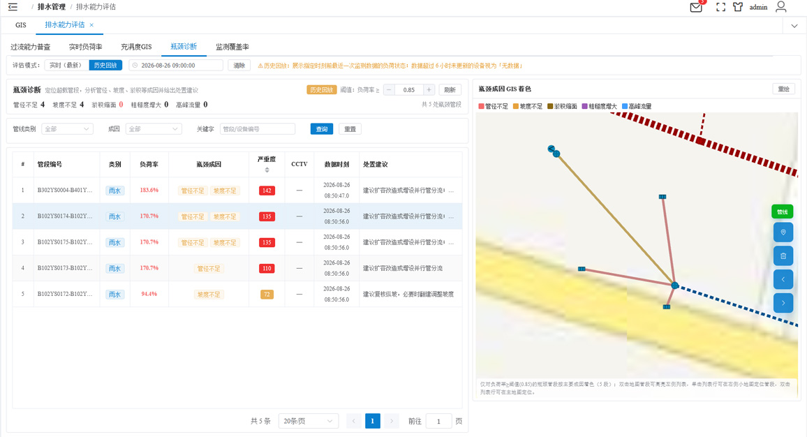 瓶颈管段识别与原因诊断
