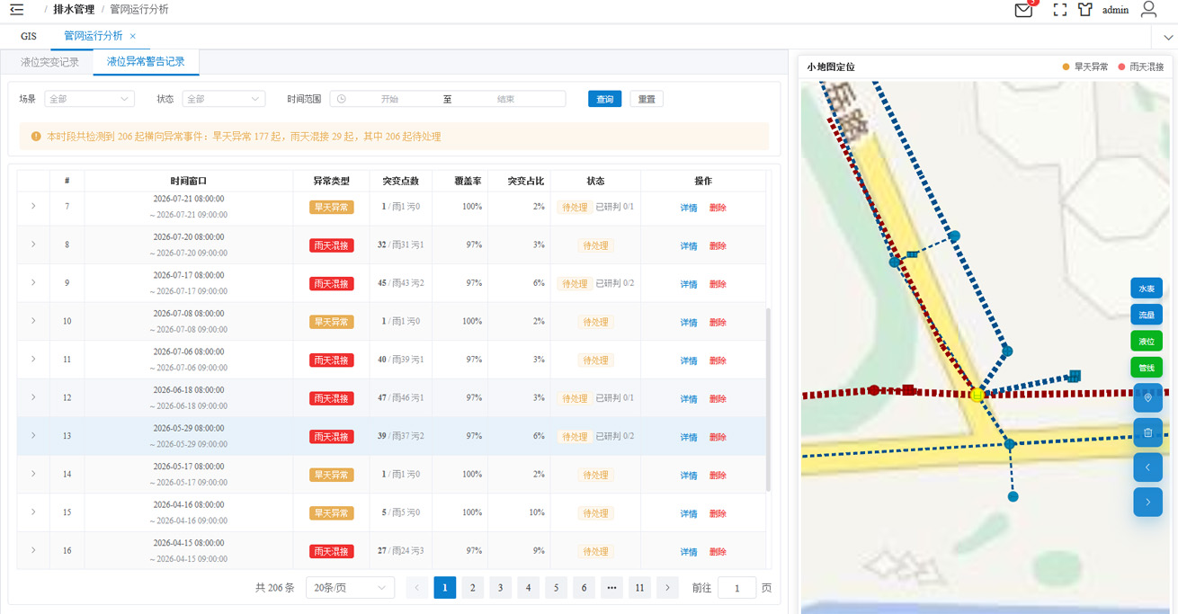 雨污渗漏监测分析